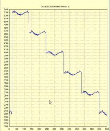 3D Stereo Vision Height Profile 3D Stereo Vision Height Profile