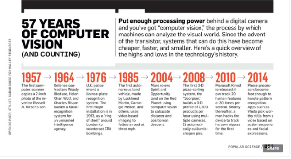 57 years of computer vision